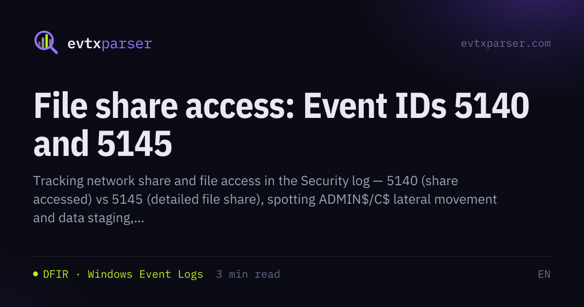 Event IDs 5140 & 5145: File Share Access | EVTX parser