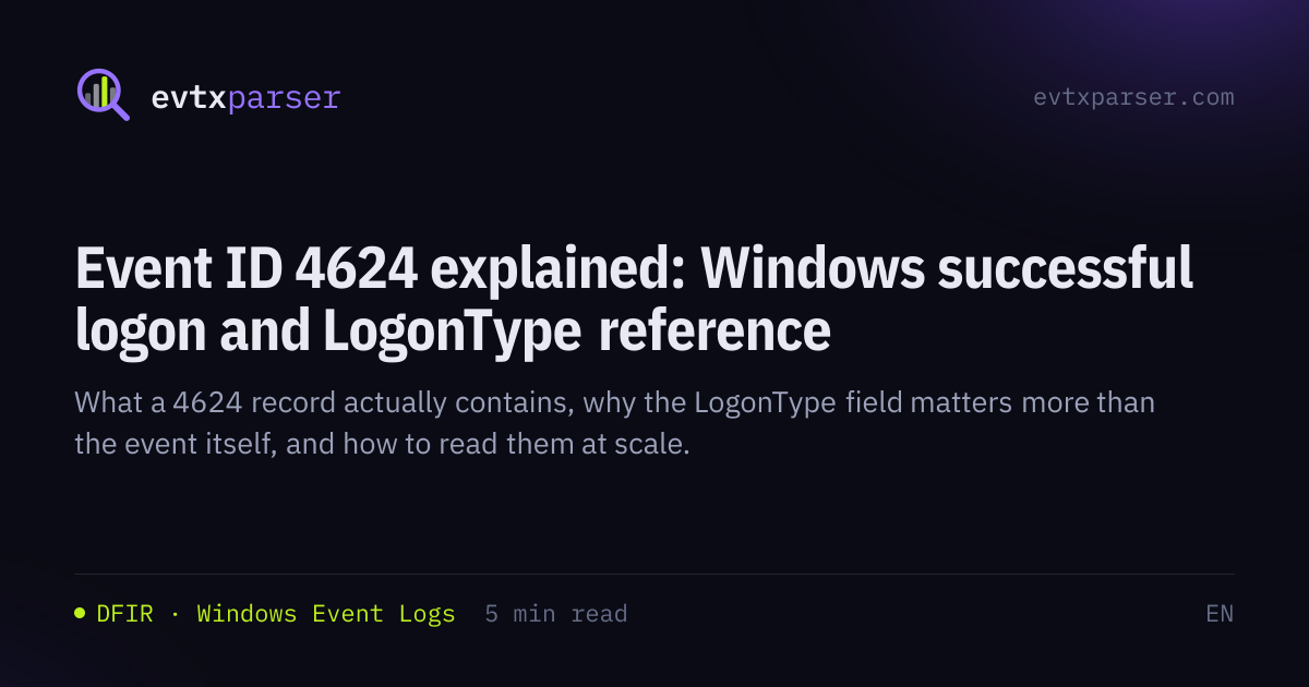 Event ID 4624 explained: Windows successful logon and LogonType ...